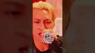 Ranking ENHYPEN in different categories #enhypen #kpop #shorts #viral #ranking #rank#vocal#rap#dance
