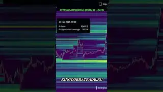 Биткоин: Маркет-Мейкеры Чистят Рынок до $86,400?