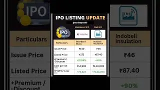 IPO listing update share market in hindi stock market analysis #shorts #2025 #ytshorts