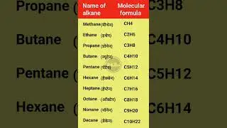 methane enthane propane butane || methane enthane propane butane list || methane enthane ka formula