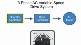 3-phase ac variable speed drive system|3 phase variable speed motor controller|onlinehelpmh