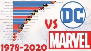 Most Money Grossing Movies | Marvel vs DC Most Money Grossing Movies 1978 - 2020