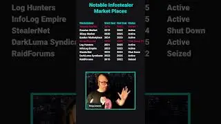 Infostealer Marketplaces: What&rsquo;s Shut Down, Seized, or Still Active? | Tradecraft Tuesday