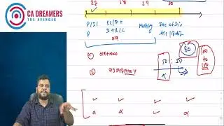 Law Must Do list CA July Exam 2021 : Company law Important Question CA july 2021 Exam