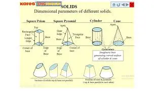 Introduction of solids