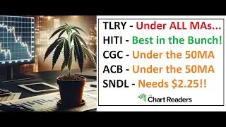 #TLRY #HITI #CGC #ACB #SNDL - WEED STOCK Technical Analysis