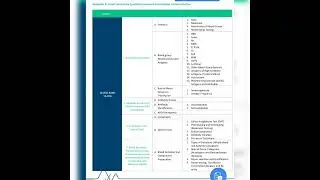 saudi PROMETRIC EXAM lab technician/SLE/ BLOOD BANK SYLLABUS..!