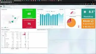 Sumatra Software: Sales Dashboard