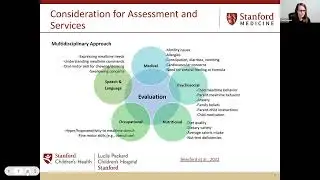 Assessment and Treatment of Eating and Feeding Issues in ASD; Kari Berquist, Ph.D. BCBA-D