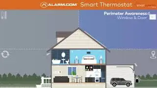Smart Thermostat - Residential and Commercial Automation