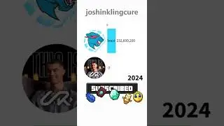 MrBeast vs UR &middot; Cristiano Ronaldo - Future Sub Count 2019-2029 📈🔥