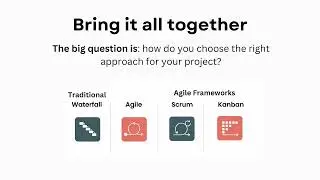 Choosing the Right Project Approach: Waterfall, Scrum, Kanban, or Scrumban?  Under 3 minutes