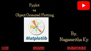M_2:  Pyplot API vs Object Oriented Plotting in Matplotlib