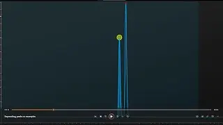 How to separate peaks in gas or liquid chromatography
