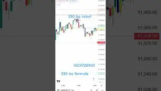 330 ka robot 330 ka formula #trading #stockmarket #dwgalgo #optionstrading