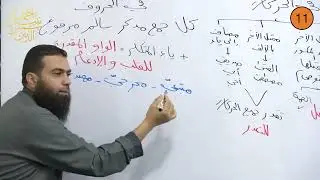 أولى إعدادي ـ الترم الأول ـ النحو 11 ـ الإعراب المقدر بالحرف في الأسماء ـ  الدكتور أحمد نبيل