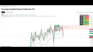 Ironedge Capital Smart Indicator V1 Introduction