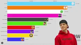 Top 10 Most Subscribed Old Minecraft YouTubers Bar Race | Sub Count History (2009-2023)