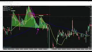 Theta Technical Analysis