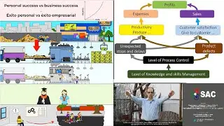 PSP 1.- Relationship between Business Profits and Knowledge Management (Operational Excellence)