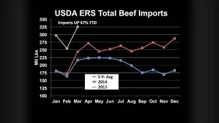 The Angus Report, June 8, 2015: CattleFax Market Update