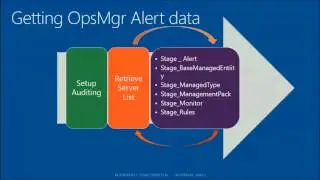 Расширенная служба технической поддержки Real World Help Desk с System Center 2012 SP1 Service Manager