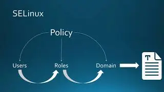 SELinux - Learn SELinux with Practical