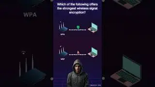 CyberSecurity Quiz Time