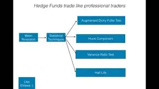 Trade Like J.P.Morgan