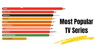 Most Popular TV Series (1980-2024) | Data Racer