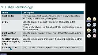 STP 802 1D Essentials States, Types & Terminology