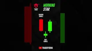 Morning Star Candlestick Pattern