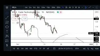 🔥XELA Stock (Exela Technologies) EXELA STOCK PREDICTIONS XELA STOCK TRADING STOCK MARKET XELA UPDATE