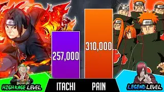 Itachi Vs Pain Power Levels (Nagato vs itachi power Levels over the years) - Golden Dusk 🔥🔥
