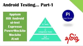 Code With Me: AndroidTesting- Part 1| JUnit | Mockito |CICD | Espresso|ui-test|Hilt Android