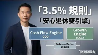 3.5% 規則：QQQI/0056 打造安心退休雙引擎