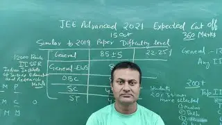 JEE Advanced 2021 expected Cut Off/IIT