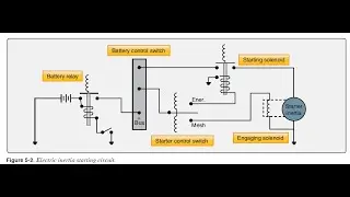 Powerplant Engine Electrical
