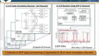 GNSS Interference Detection and Mitigation for UAV Navigation