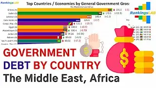 Top 40 the Middle Eastern, African Countries by Government Debt (% of GDP) 1989 to 2019 [4K]