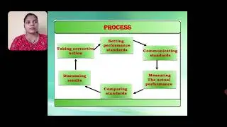 |Competency Based HRM|Performance Management system|