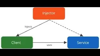 Overview of Dependency Injection
