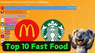 McDonald's vs Starbucks vs KFC: REAL Fast Food Revenue Secrets (2000-2025) - Shocking Results!