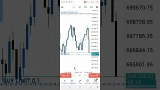 Strat&eacute;gie d'entr&eacute;e Sniper disponible !!! #forex #forextrading #crypto #forextrader #weltrade