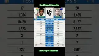Test Career Analysis b/w old legends || #analysis #testcricket #legend #shorts