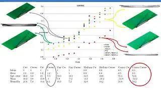 Free Form Deformation and Surrogate Surface for Ship Optimization