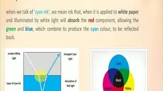 RGB, CMYK, YIQ, HSV color model