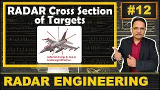 RADAR Cross Section of Target (Rayleigh Region, Mie or Resonance Region & Optical Region) Explained