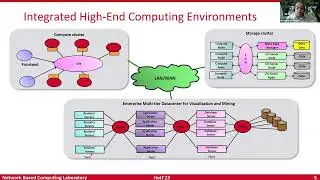 Networking Technologies for High-Performance Computing: Principles and Solutions