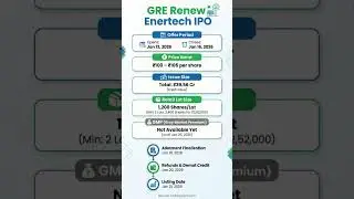 GRE продлит IPO Enertech #smeipo #smeipogmp #ipogmp #ipogmptoday #ipoupdates #newipo #gmp